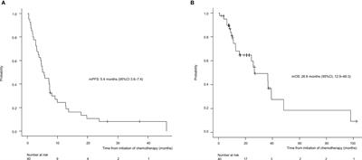 Combination chemotherapy with taxane and platinum in patients with salivary gland carcinoma: a retrospective study of docetaxel plus cisplatin and paclitaxel plus carboplatin